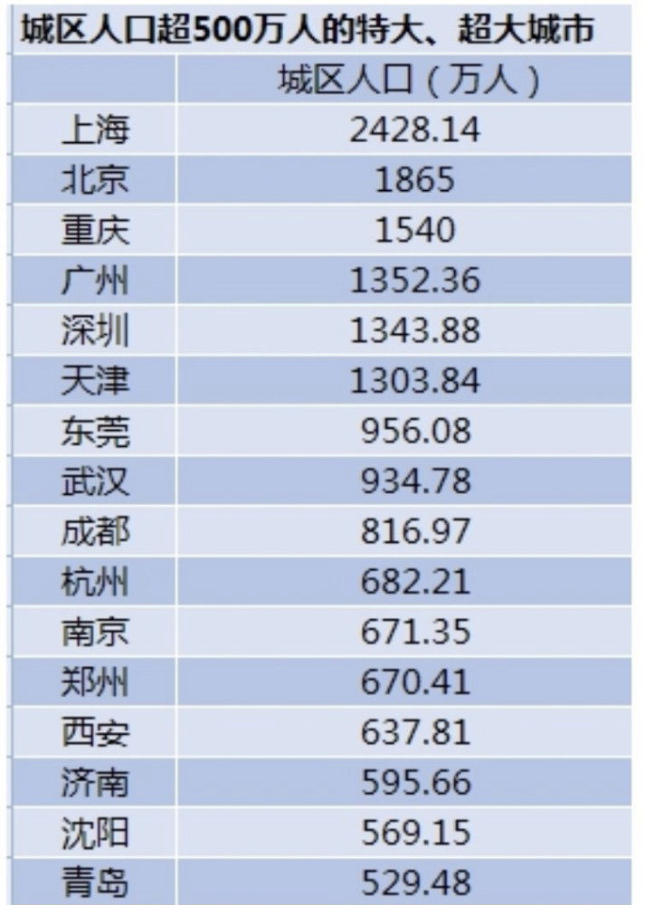 济南人口超过南京_济南常住人口登记卡