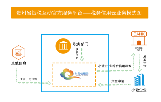 银税互动，如何促进银行与税务部门的有效合作？