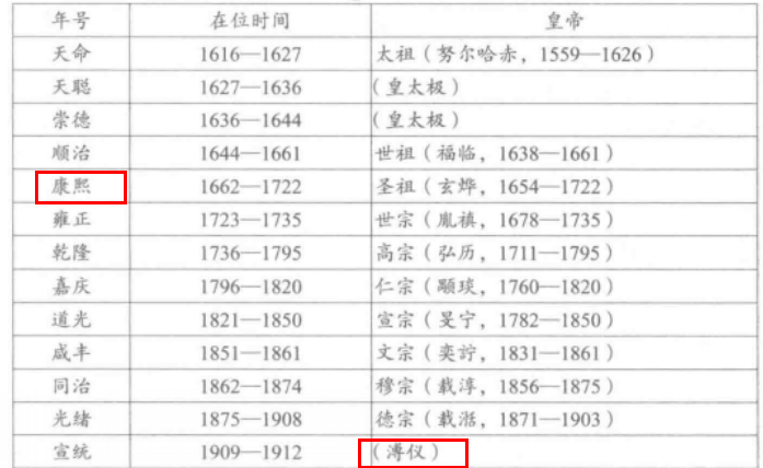 康熙和溥仪,有血缘关系吗?他们俩的血统,一样吗?