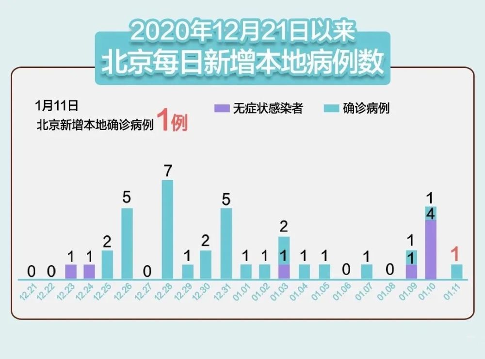 北京本地人口有多少人_北京户口考北大多少分 北京本地户口有多少人(3)