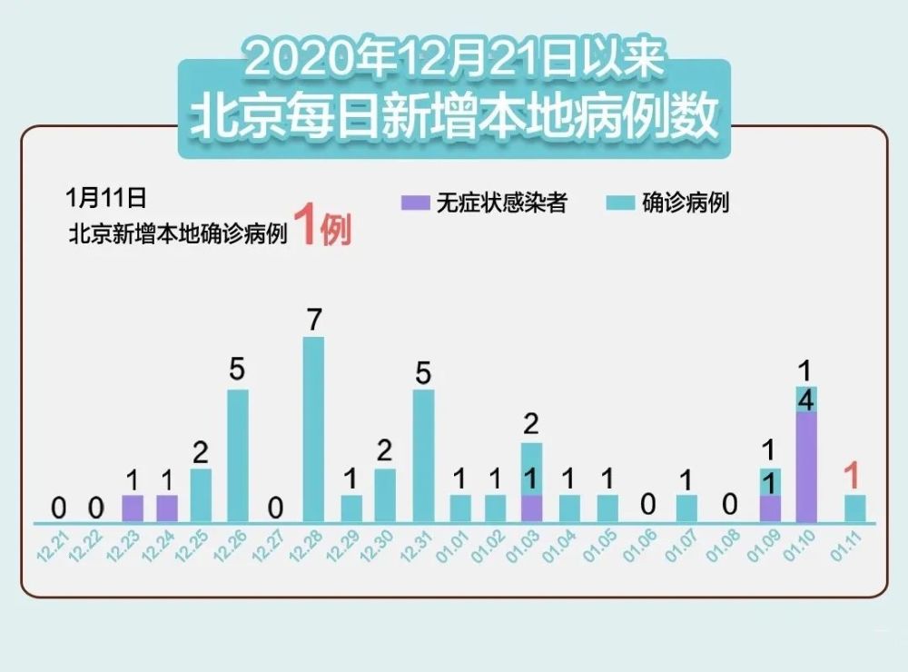 北京新增人口_二胎放开了,房价会暴涨吗