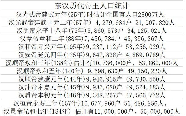 刘姓人口统计_刘姓人口分布图(3)