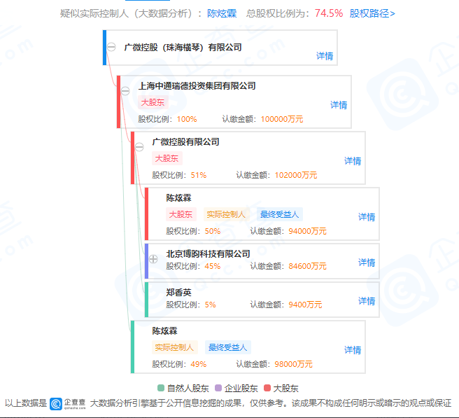 慈星股份筹划控制权变更事项,广微珠海或成为控股股东