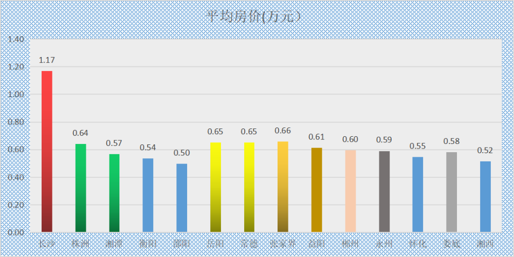 邵阳湘潭gdp_湘潭,九江和柳州,谁的发展趋势更好