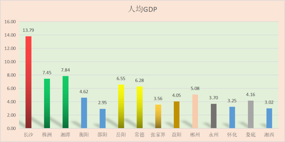 2021gdp常德岳阳_云南昆明与湖南长沙的2021年一季度GDP谁更高(3)