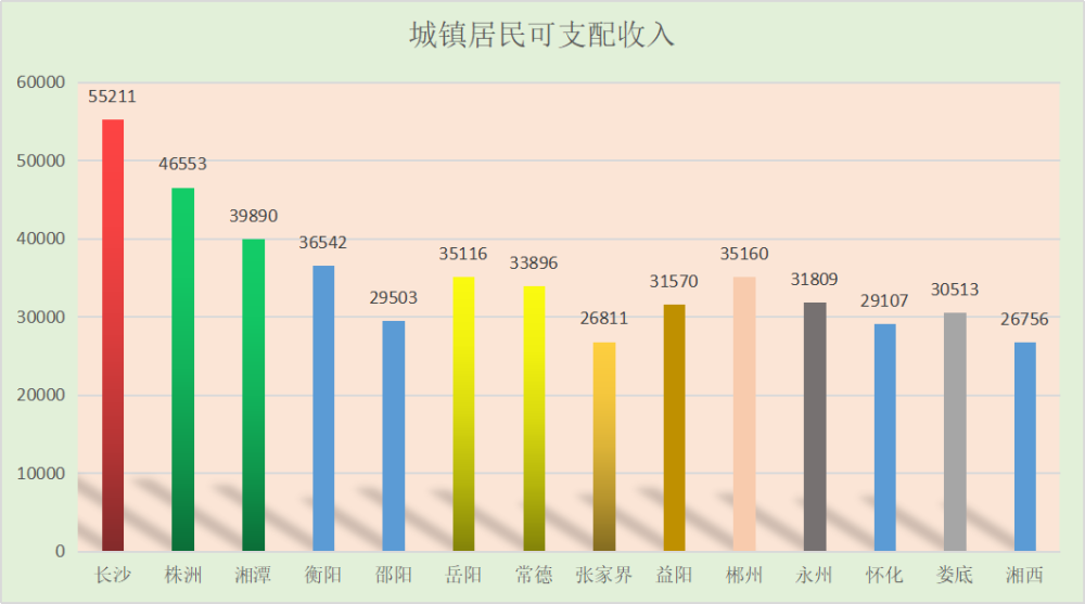 湖南各市人口2021_湖南邵东市人口分布图(3)