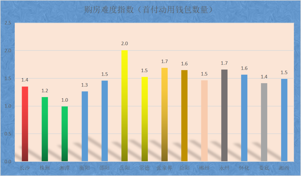 湘潭gdp比株洲发达吗_湖南这座城市经济发展超过郴州 湘潭,拥有六千年底蕴却默默无闻