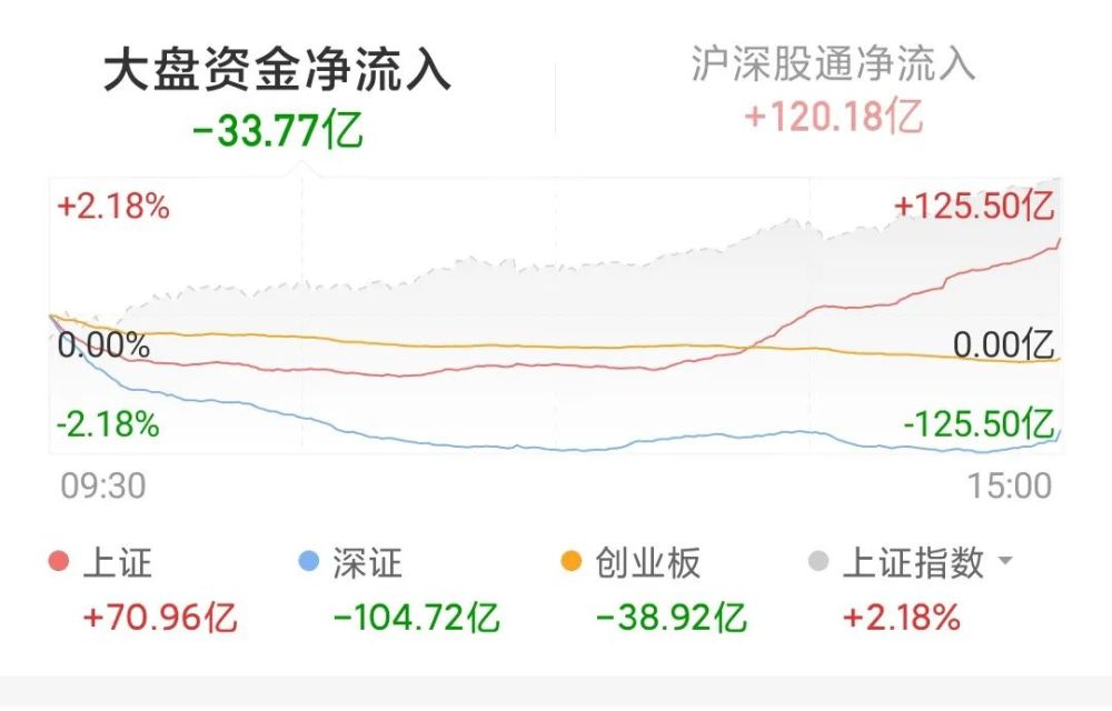 同志快醒醒3600点