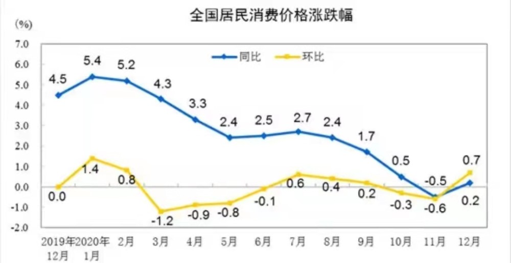 人口与通胀