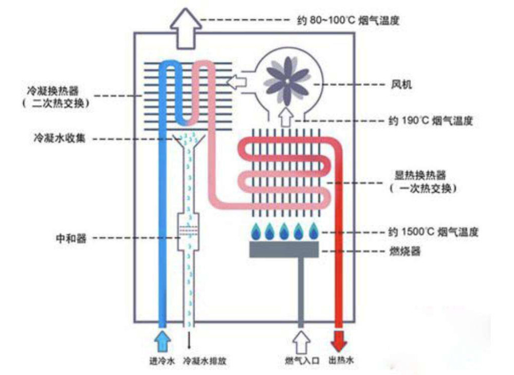 买燃气热水器,不要只关注品牌,这几个方面,才是选购的关键_腾讯新闻