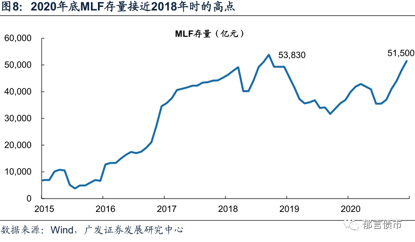 2021高要gdp(2)