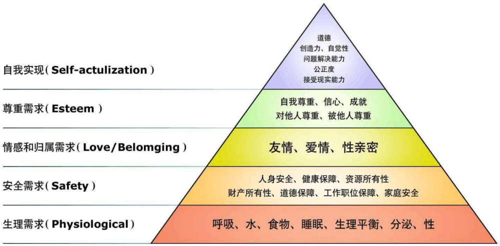 商业原理大揭秘产品经理必须搞定的需求痛点痒点爽点