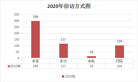 土左旗人口2020总人数口_敦煌人口2021总人数口