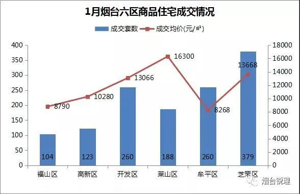 2021烟台gdp_2021烟台大连海底隧道