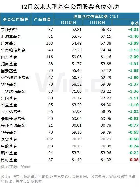 2020年基金排名_2020年量化对冲基金(2)