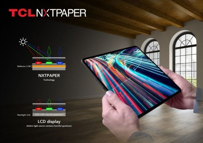 tcl nxtpaper技术平板商用结合电子墨水屏lcd优势