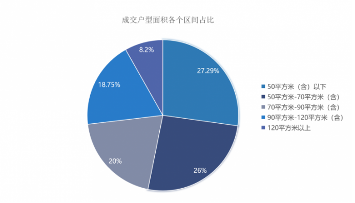 是否六区人口_人口普查图片(2)