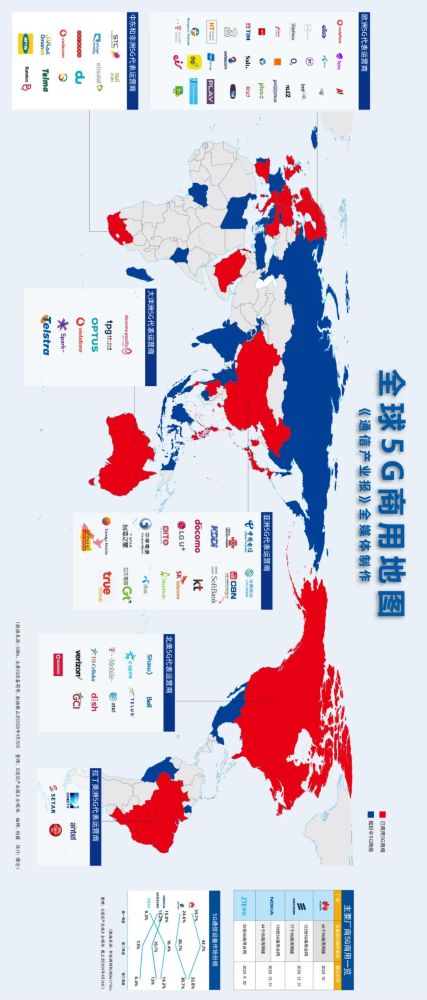 8万5g基站,提前超额完成年度目标,所有地级市实现5g覆盖,5g终端连接数