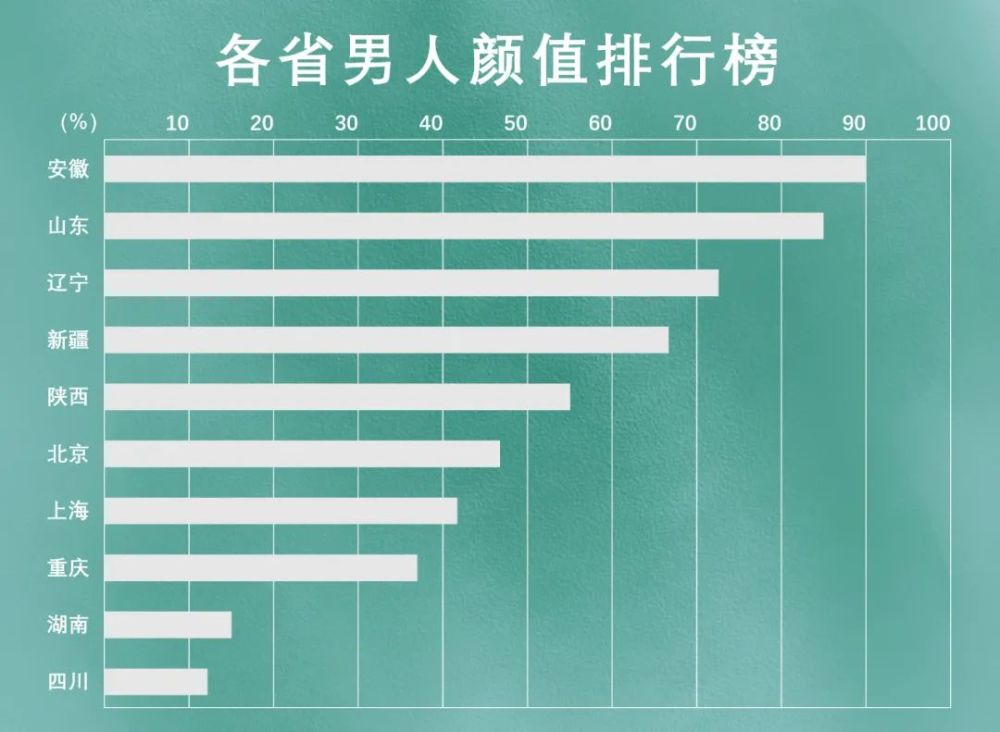 造就了我国不同地区人种上的样貌差异,也就是人们常说的长相地域特征