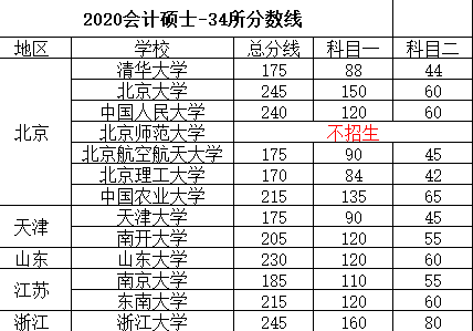 会计学硕士院校排名_会计学专业图片(2)