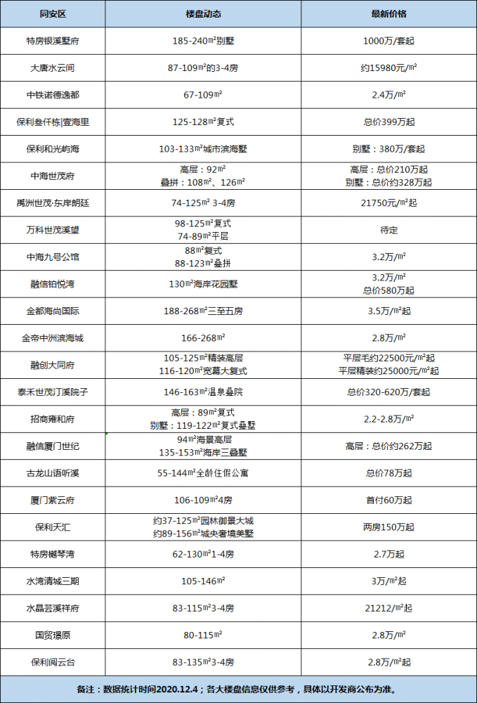 同安人口_重磅 厦门 4 大区域巨大升值 这些地方要腾飞