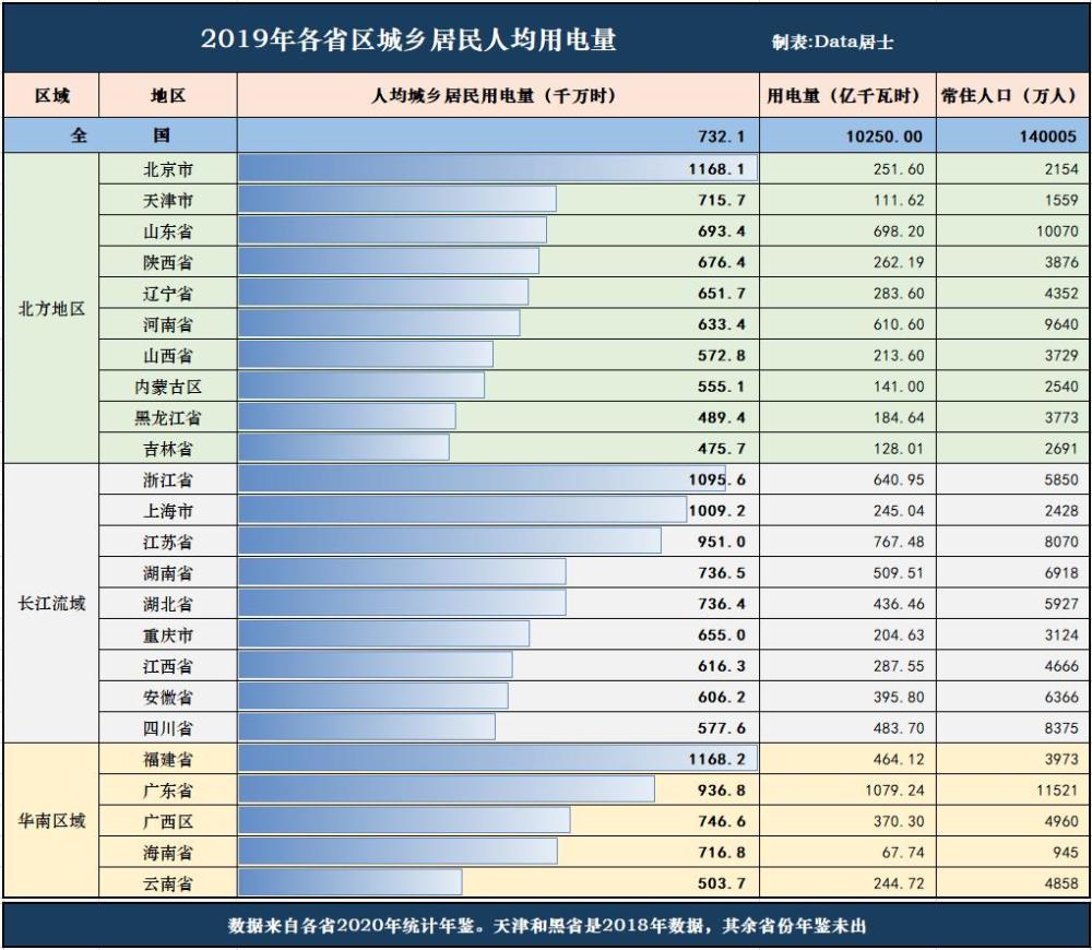 人均gdp可以反映生活水平吗_重庆超越广州,真的仅有一步之遥(2)