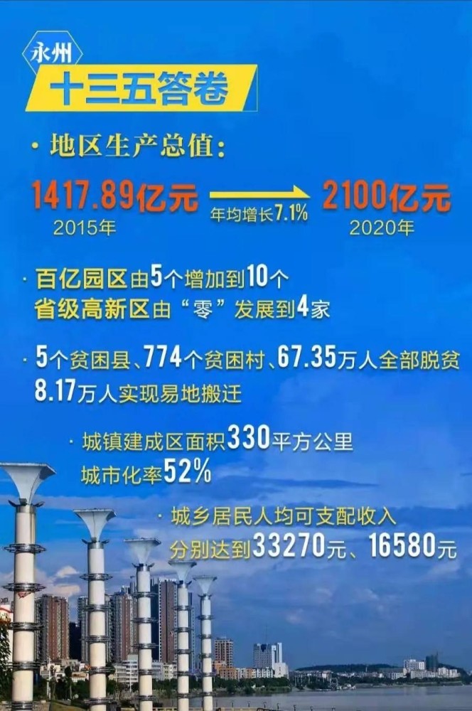永州市2019年gdp_2017年永州市中考化学