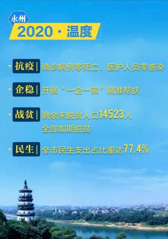 永州市2019年gdp_2017年永州市中考化学