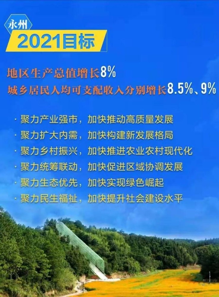永州市2019年gdp_2017年永州市中考化学