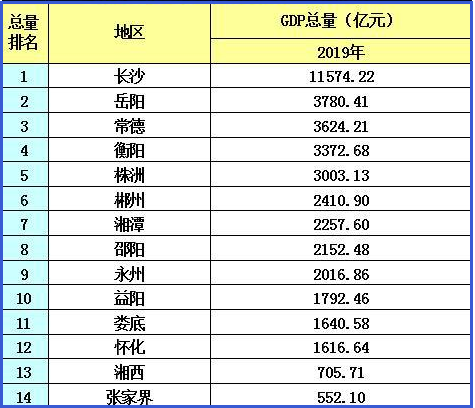 2021年永州gdp(2)