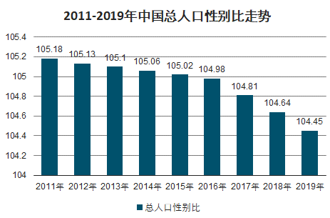 2019年劳动力人口_2021年国庆图片(3)