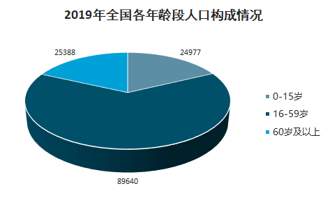 提升农村人口技能_人口普查(2)