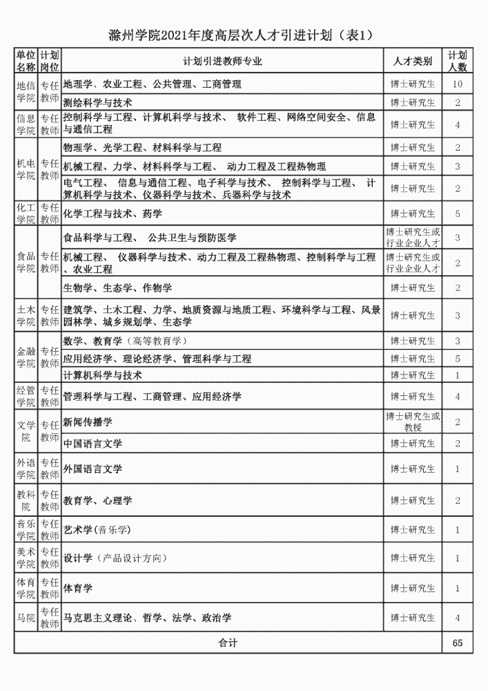 滁州市人口 经济总量_滁州市地图