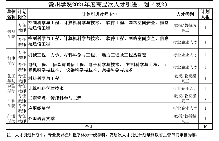 滁州市人口 经济总量_滁州市地图(2)