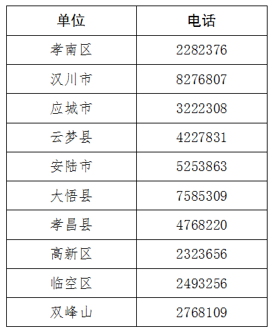 孝感各地人口_孝感米酒图片