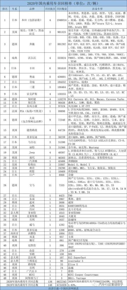 2020年汽车销量gdp_2020年中国gdp(2)