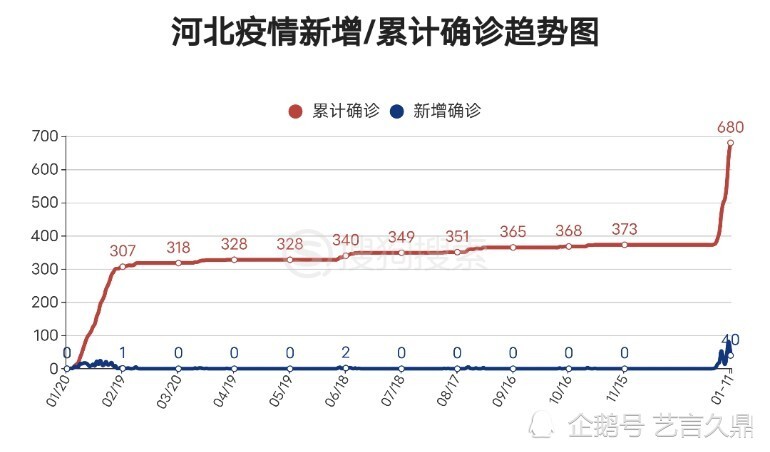 河北新冠肺炎疫情最新情况