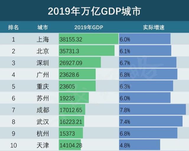 2020年广州年经济总量多少_2020年广州夜景图片