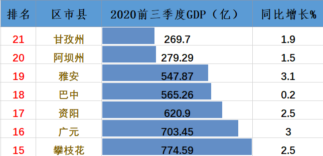阿坝州gdp_阿坝州地图