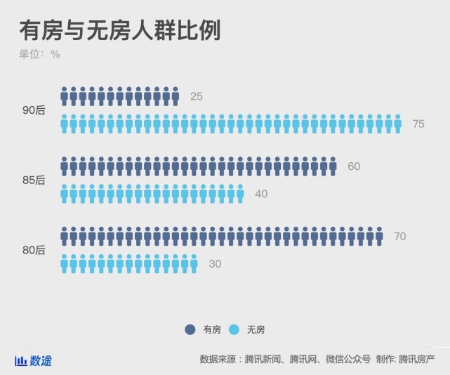 2021年90后集合图片,90后年龄 在2021年有购房计划人群中,90后占比超30%,已成为楼市第二大主力购房