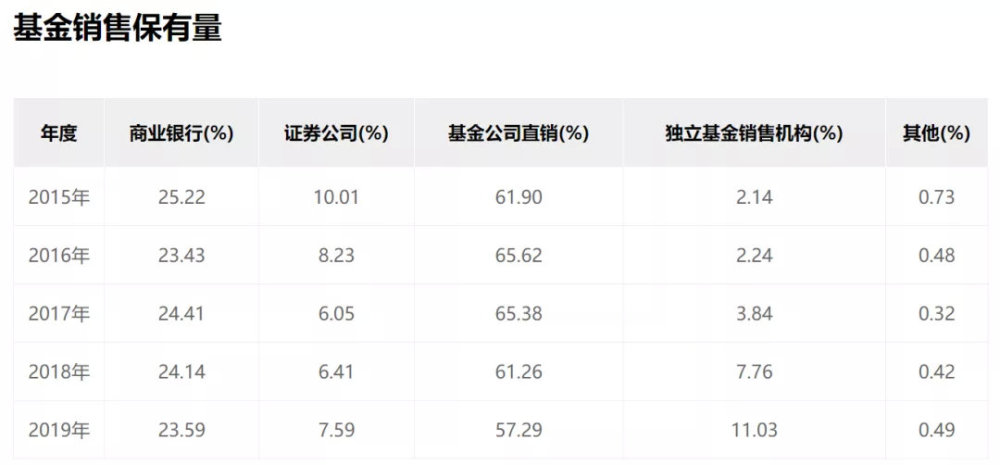 gdp中包含工资收入吗_上半年这些行业的工资涨幅跑赢了GDP 里面有你吗(3)