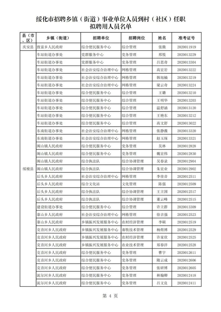 绥化市招聘乡镇(街道)事业单位人员到村(社区)任职拟聘用人员名单公示