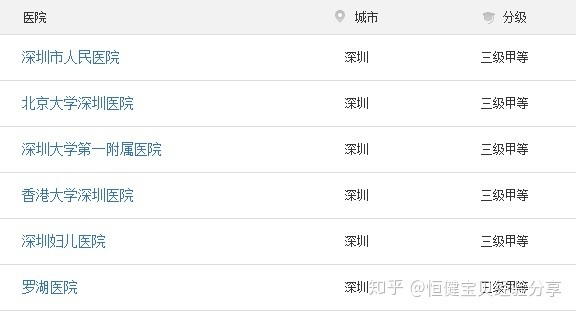 做试管医院排名_做试管婴儿医院病历单(2)