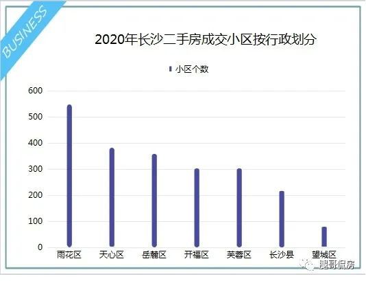 岳麓区gdp(2)