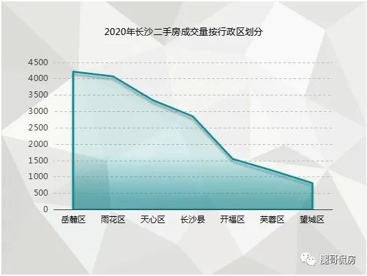 长沙芙蓉区2020年GDP_长沙芙蓉区夜景图片(2)