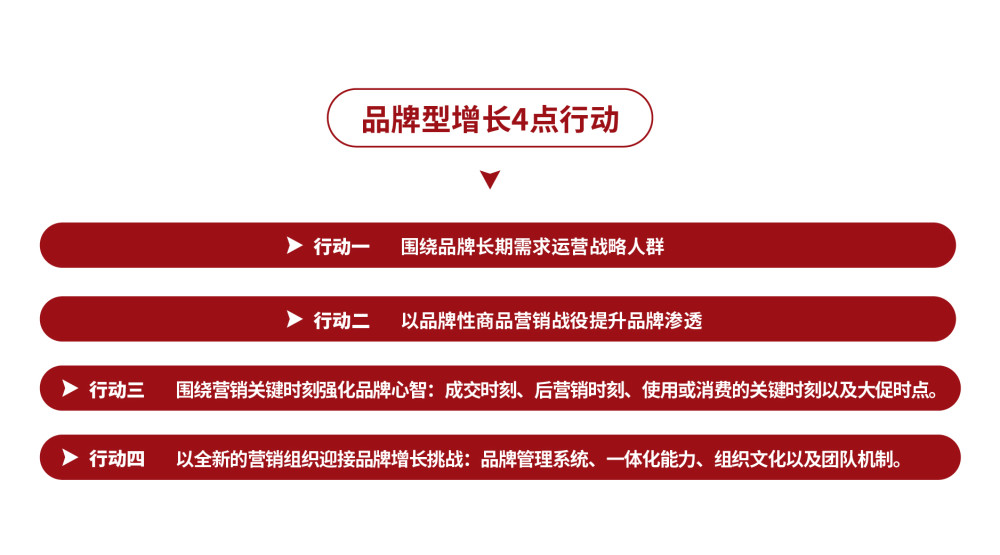 品牌榜与新锐榜：揭秘品牌成长的关键因素与影响力