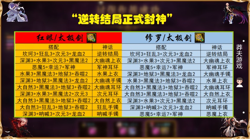 鬼泣,红眼,修罗,剑影等4个职业,它们的最强神话选择都是"逆转结局,从