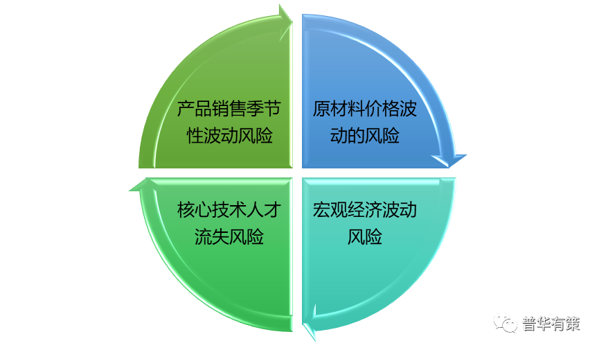 矿用防爆电气行业主要风险特征