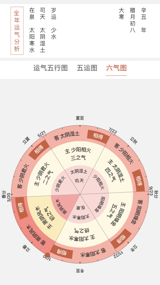 五运阴阳者万物之纲纪2021辛丑牛年中医五运六气详解与运用