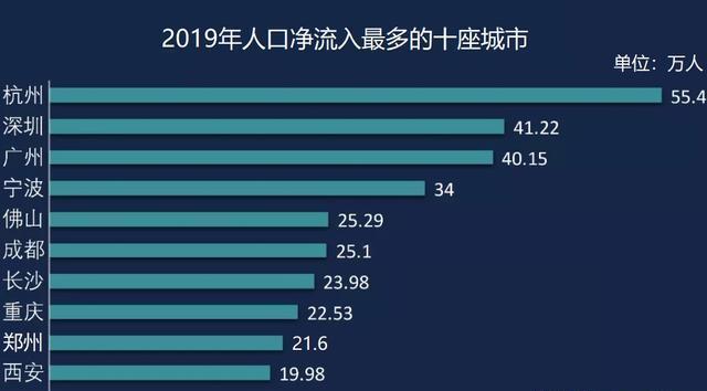 中国人口净流入数据_中国人口老龄化数据图